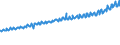 Indicator: Average Weekly Wages for Employees in: Private Establishments in St. Louis, MO-IL (MSA)
