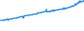 Indicator: Average Weekly Wages for Employees in: Private Establishments in St. Louis, MO-IL (MSA)