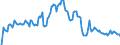 Indicator: Market Hotness: Hotness Rank in St. Louis, MO-IL (CBSA): 