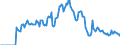 Indicator: Market Hotness: Hotness Rank in St. Louis, MO-IL (CBSA): 