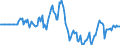 Indicator: Market Hotness: Hotness Rank in St. Louis, MO-IL (CBSA): 