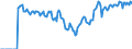 Indicator: Market Hotness: Hotness: Market Hotness: Hotness: Score in St. Louis, MO-IL (CBSA)