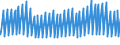 Indicator: Net: Interest Income for Commercial Banks with Assets under $5B in St. Louis, MO-IL (MSA) (DISCONTINUED)