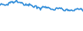 Indicator: Net: Interest Margin for Commercial Banks with Assets under $5B in St. Louis, MO-IL (MSA) (DISCONTINUED)