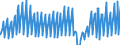 Indicator: Net: Income for Commercial Banks with Assets under $5B in St. Louis, MO-IL (MSA) (DISCONTINUED)