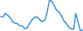 Indicator: Unemployment Rate in St. Louis, MO-IL (MSA): 