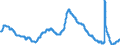 Indicator: Unemployment Rate in St. Louis, MO-IL (MSA): 