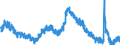 Indicator: Unemployment Rate in St. Louis, MO-IL (MSA): 