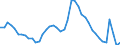Indicator: Unemployed Persons in St. Louis, MO-IL (MSA): 