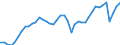 Indicator: Employed Persons in St. Louis, MO-IL (MSA): 