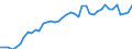 Indicator: Civilian Labor Force in St. Louis, MO-IL (MSA): 
