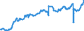 Indicator: Civilian Labor Force in St. Louis, MO-IL (MSA): 