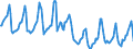 Indicator: Housing Inventory: Median Days on Market: in St. Louis, MO-IL (CBSA)