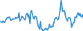 Indicator: Housing Inventory: Median Days on Market: Year-Over-Year in St. Louis, MO-IL (CBSA)