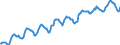 Indicator: Housing Inventory: Median: Listing Price in St. Louis, MO-IL (CBSA)