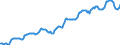 Indicator: Housing Inventory: Median: Listing Price per Square Feet in St. Louis, MO-IL (CBSA)