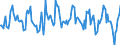 Indicator: Housing Inventory: Median: Listing Price per Square Feet Month-Over-Month in St. Louis, MO-IL (CBSA)