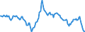 Indicator: Housing Inventory: Median: Listing Price per Square Feet Year-Over-Year in St. Louis, MO-IL (CBSA)