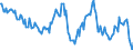 Indicator: Housing Inventory: Median: Listing Price Year-Over-Year in St. Louis, MO-IL (CBSA)