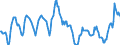 Indicator: Housing Inventory: Median: Home Size in Square Feet in St. Louis, MO-IL (CBSA)