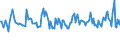 Indicator: Housing Inventory: Median: Home Size in Square Feet Month-Over-Month in St. Louis, MO-IL (CBSA)