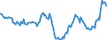 Indicator: Housing Inventory: Median: Home Size in Square Feet Year-Over-Year in St. Louis, MO-IL (CBSA)