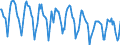 Indicator: Housing Inventory: New Listing Count: in St. Louis, MO-IL (CBSA)
