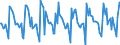 Indicator: Housing Inventory: New Listing Count: Month-Over-Month in St. Louis, MO-IL (CBSA)