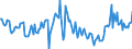 Indicator: Housing Inventory: New Listing Count: Year-Over-Year in St. Louis, MO-IL (CBSA)