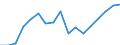 Indicator: Total: Per Capita Real Gross Domestic Product for St. Louis, MO-IL (MSA) (DISCONTINUED)