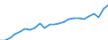 Indicator: Total: Quantity Indexes for Real GDP for St. Louis, MO-IL (MSA)