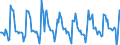 Indicator: Housing Inventory: Pending Listing Count: Month-Over-Month in St. Louis, MO-IL (CBSA)