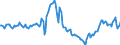 Indicator: Housing Inventory: Pending Listing Count: Year-Over-Year in St. Louis, MO-IL (CBSA)