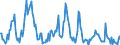 Indicator: Housing Inventory:: Price Increased Count in St. Louis, MO-IL (CBSA)