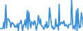 Indicator: Housing Inventory:: Price Increased Count Month-Over-Month in St. Louis, MO-IL (CBSA)
