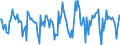 Indicator: Housing Inventory:: Price Reduced Count Month-Over-Month in St. Louis, MO-IL (CBSA)