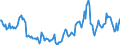 Indicator: Housing Inventory:: Price Reduced Count Year-Over-Year in St. Louis, MO-IL (CBSA)