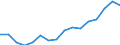 Indicator: Real: Personal Income for St. Louis, MO-IL (MSA)