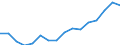 Indicator: Real: Per Capita Personal Income for St. Louis, MO-IL (MSA)