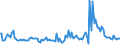 Indicator: Average Loan Size for Daily (Overnight) Interval,: Other Risk (Acceptable), U.S. Branches and Agencies of Foreign Banks (DISCONTINUED)