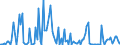 Indicator: Weighted-Average Maturity for Daily (Overnight) Interval,: Low Risk, U.S. Branches and Agencies of Foreign Banks (DISCONTINUED)
