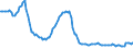 Indicator: Weighted-Average: Effective Loan Rate for Daily (Overnight) Interval, Low Risk, U.S. Branches and Agencies of Foreign Banks (DISCONTINUED)