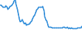 Indicator: Weighted-Average: Effective Loan Rate for Daily (Overnight) Interval, Moderate Risk, U.S. Branches and Agencies of Foreign Banks (DISCONTINUED)