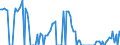 Indicator: Weighted-Average: Effective Loan Rate for Daily (Overnight) Interval, Minimal Risk, U.S. Branches and Agencies of Foreign Banks (DISCONTINUED)