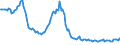 Indicator: Weighted-Average: Effective Loan Rate for Daily (Overnight) Interval, U.S. Branches and Agencies of Foreign Banks (DISCONTINUED)