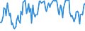 Indicator: Percent of Value of Loans Subject to Prepayment Penalty for Daily (Overnight) Interval,: Low Risk, U.S. Branches and Agencies of Foreign Banks (DISCONTINUED)