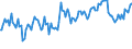 Indicator: Percent of Value of Loans Subject to Prepayment Penalty for Daily (Overnight) Interval,: U.S. Branches and Agencies of Foreign Banks (DISCONTINUED)