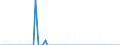 Indicator: Percent of Value of Loans: Prime Based for Daily (Overnight) Interval, Minimal Risk, U.S. Branches and Agencies of Foreign Banks (DISCONTINUED)