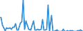Indicator: Percent of Value of Loans: Prime Based for Daily (Overnight) Interval, U.S. Branches and Agencies of Foreign Banks (DISCONTINUED)