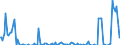 Indicator: Percent of Value of Loans: Secured by Collateral for Daily (Overnight) Interval, Low Risk, U.S. Branches and Agencies of Foreign Banks (DISCONTINUED)
